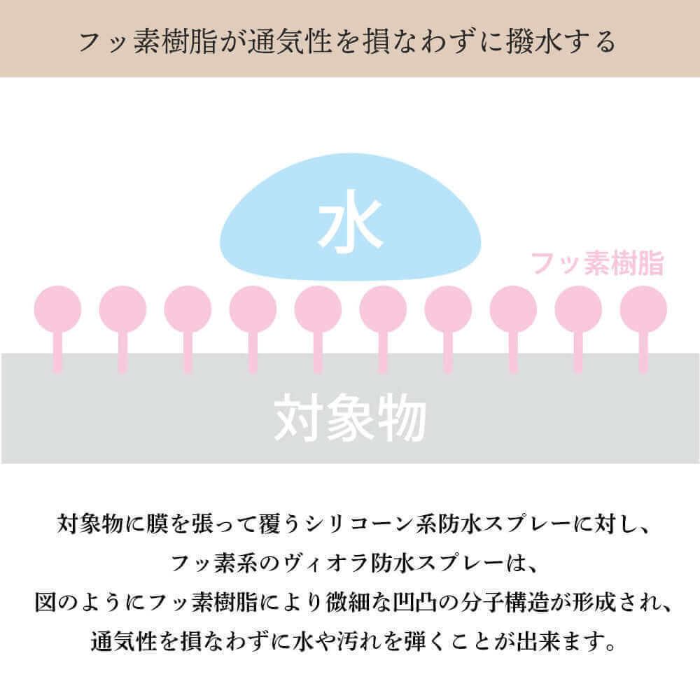 ヴィオラ VIOLA 防水スプレー