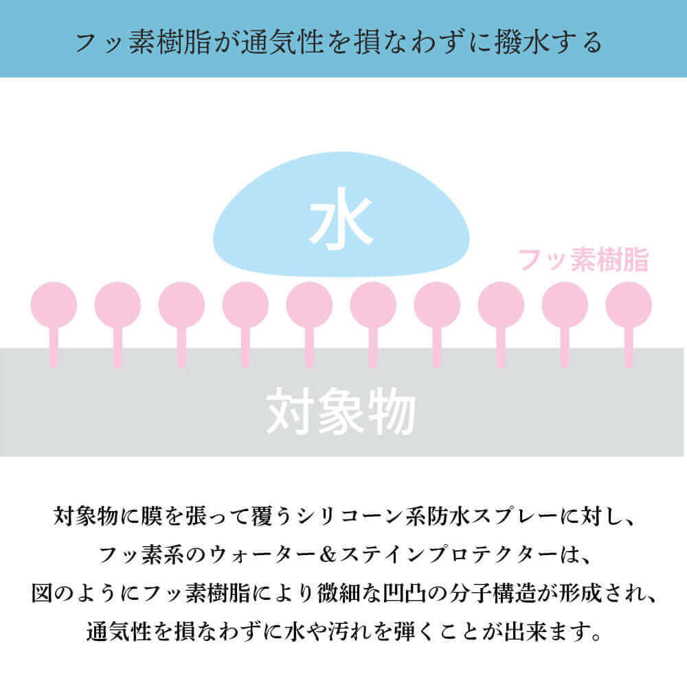 ラクツ LAQ2 ウォーター&ステインプロテクター